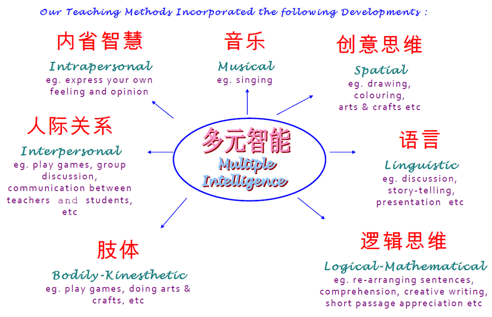 chinese-language-programme-skylace